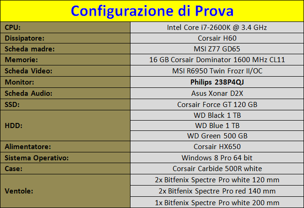 Configurazione_di_prova