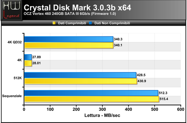 Crystal-Disk-Mark-Lettura_-_1