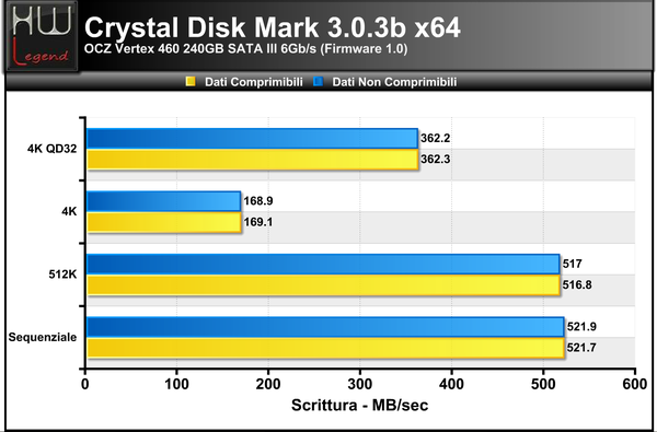 Crystal-Disk-Mark-Scrittura