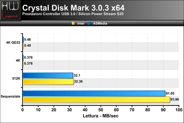 Crystal-Lettura_-_ASMedia_ASM1074