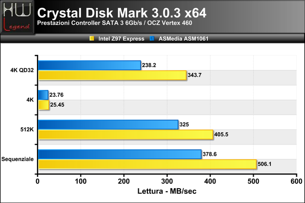 Crystal-Lettura_-_Intel_Z97_Express__ASMedia_ASM1061