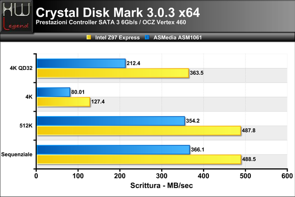 Crystal-Scrittura_-_Intel_Z97_Express__ASMedia_ASM1061