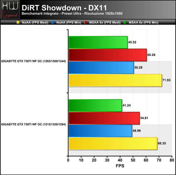 DiRT-Showdown