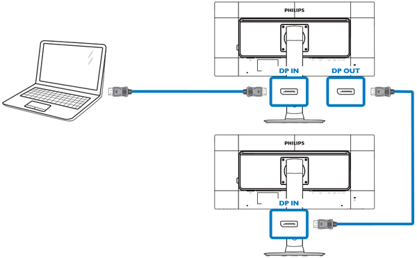 DisplayPort
