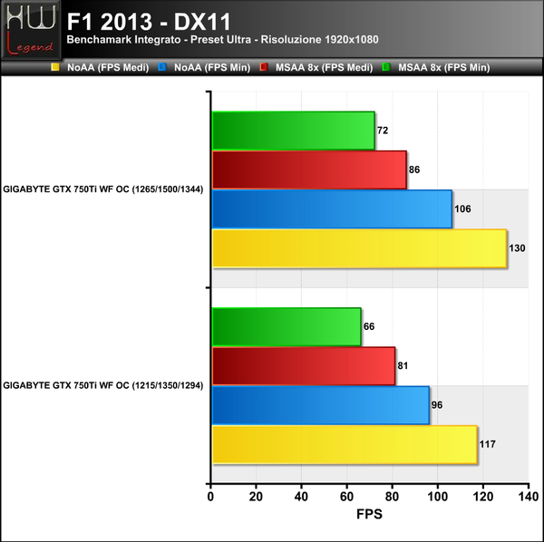 F1-2013