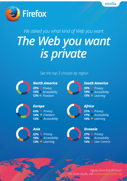 Firefox_2014_first_24hrs-infographic