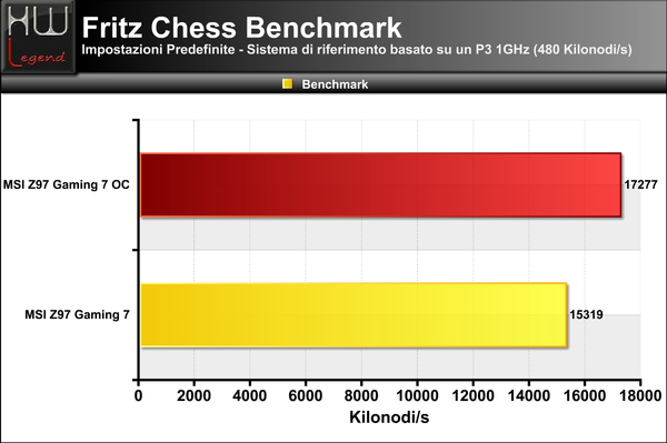 Fritz-Chess
