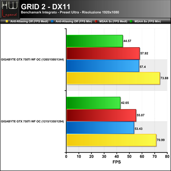 GRID2