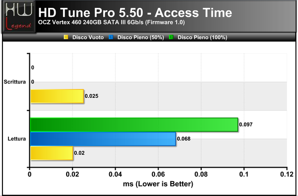 HDTune-Tempo-di-Accesso_-_4