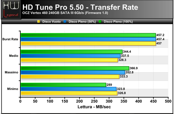 HDTune-Transfer-Lettura_-_1