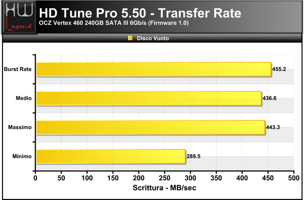 HDTune-Transfer-Scrittura_-_3