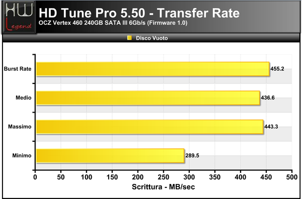 HDTune-Transfer-Scrittura_-_3