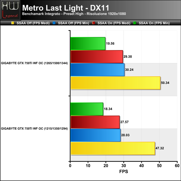Metro-LL
