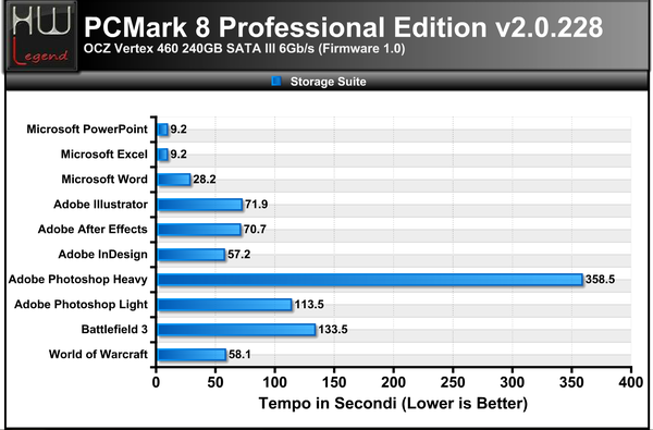 PCMARK-8-SUITE-COMPLETA