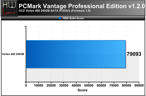 PCMARK-VANTAGE-PT