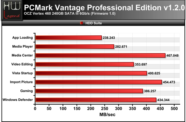 PCMARK-VANTAGE-SUITE-COMPLETA