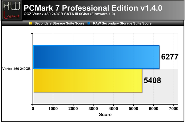 PCMARK7-PT