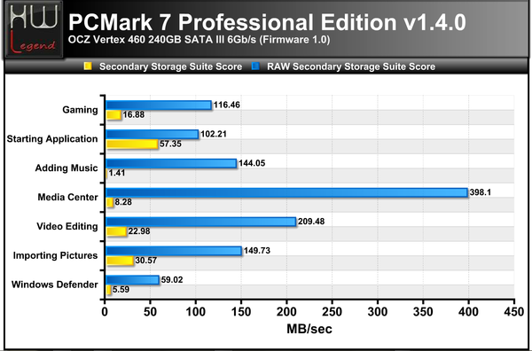 PCMARK7-SUITE-COMPLETA