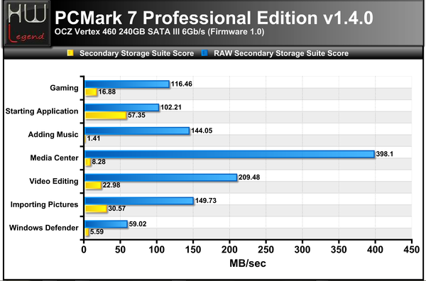 PCMARK7-SUITE-COMPLETA