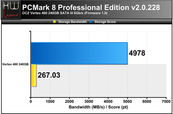 PCMARK8-PT