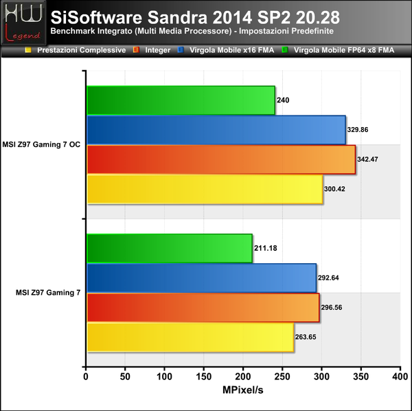 Sandra-Multimedia