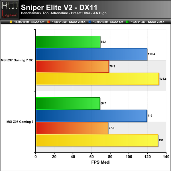 Sniper-Elite-V2_-_1