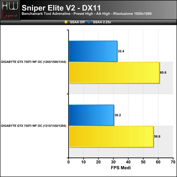 SniperV2