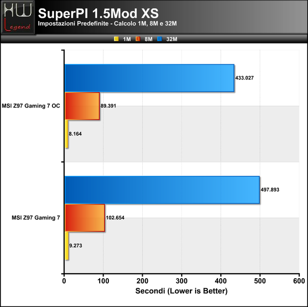 SuperPI