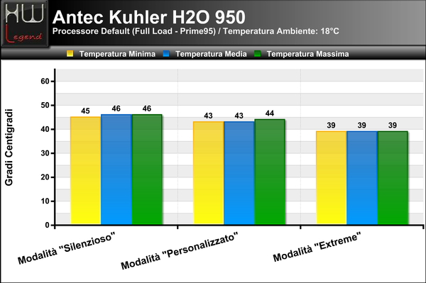 Temp-Full-CPU-Def_-_2