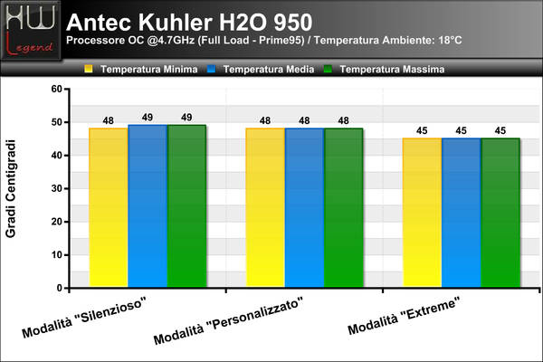Temp-Full-CPU-OC