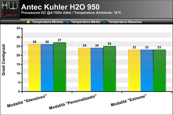Temp-Idle-CPU-OC