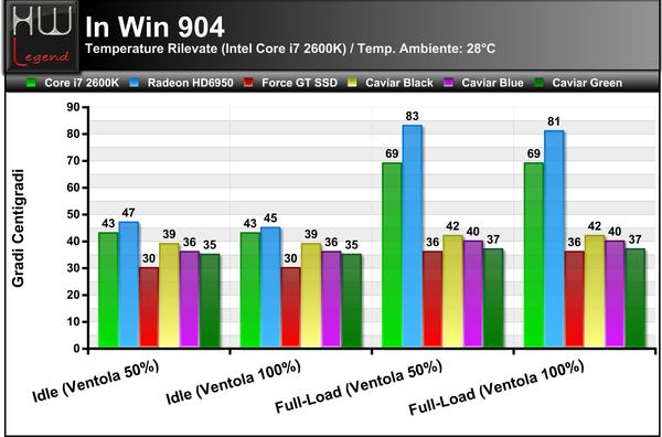 Temparature_IN_WIN_904