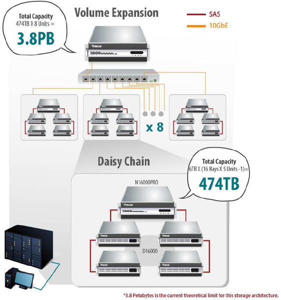 Thecus_Computex_2014