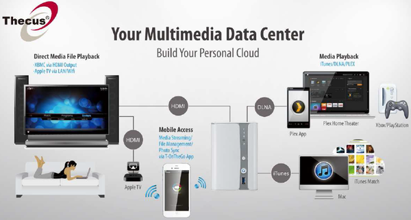 Thecus_Computex_2014_-_1