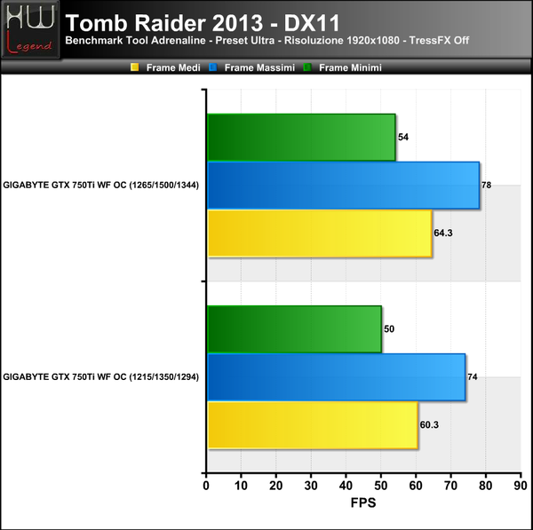 TombRaider-Tress-Off