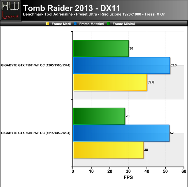 TombRaider-Tress-On