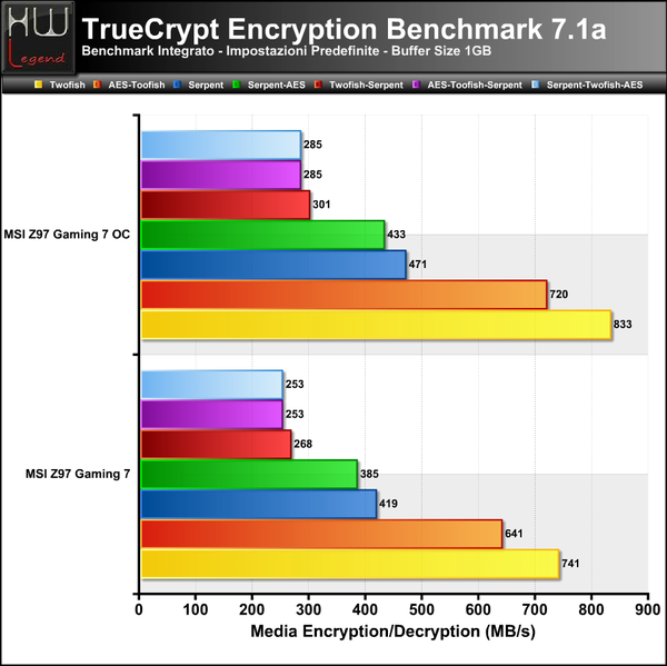 TrueCript-Full