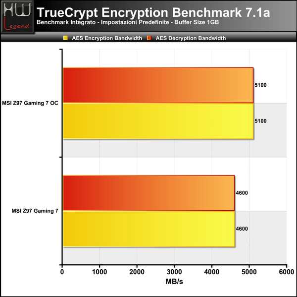 TrueCript