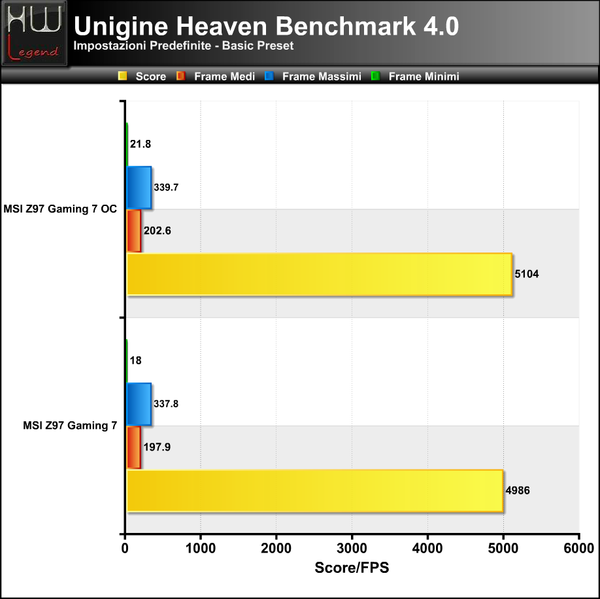 Unigine4-Basic