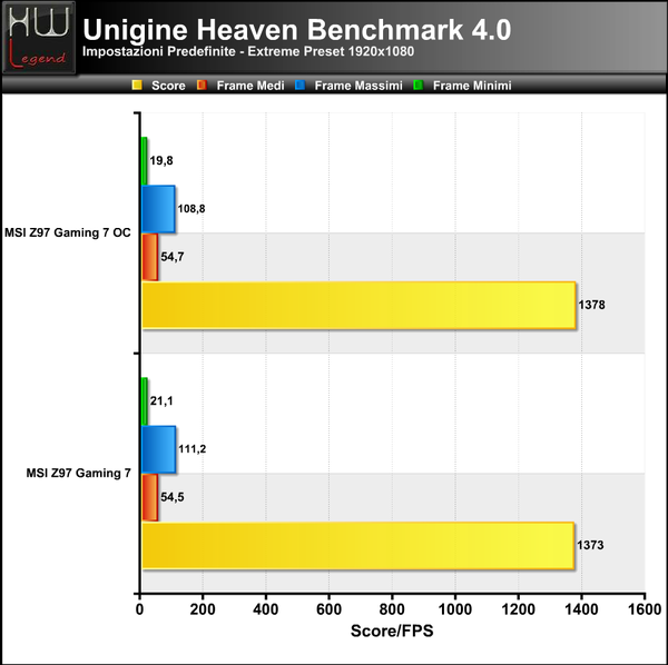 Unigine4-Extreme