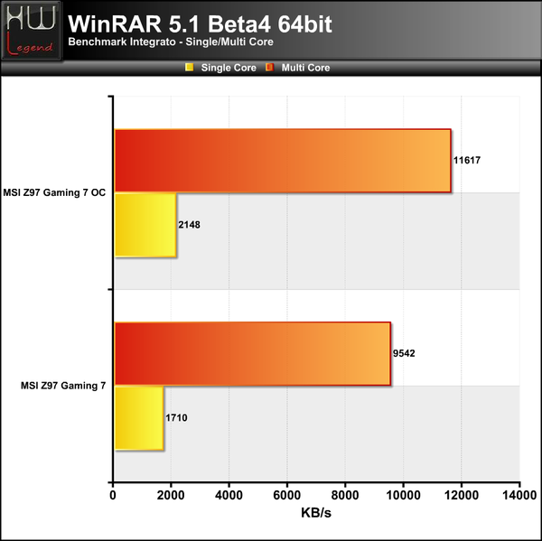 WinRAR