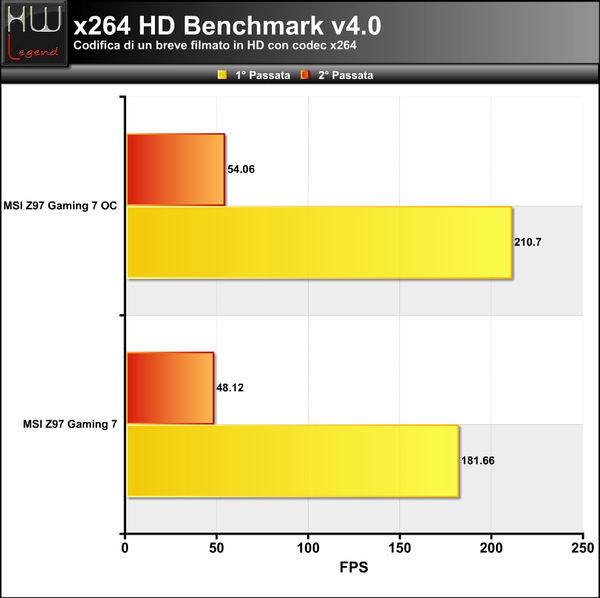 X264-HD-Benchmark