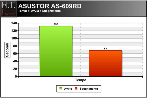 asustor_as-609RD_avvio-spegnimento_01