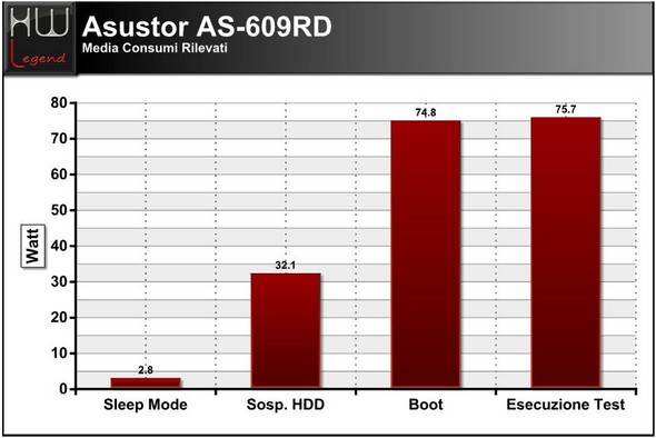 asustor_as-609RD_consumi_01