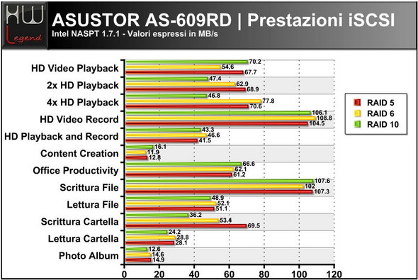 asustor_as-609RD_naspt_iscsi_01
