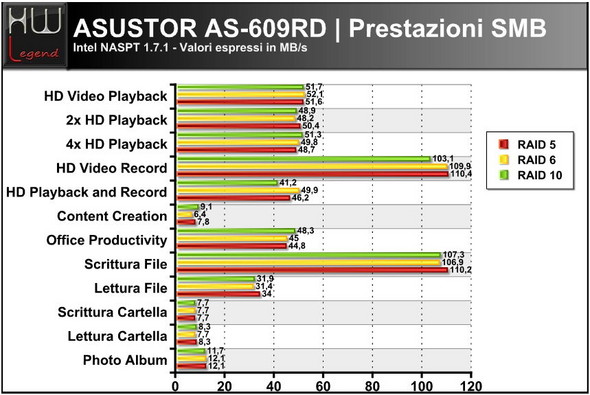 asustor_as-609RD_naspt_smb_01