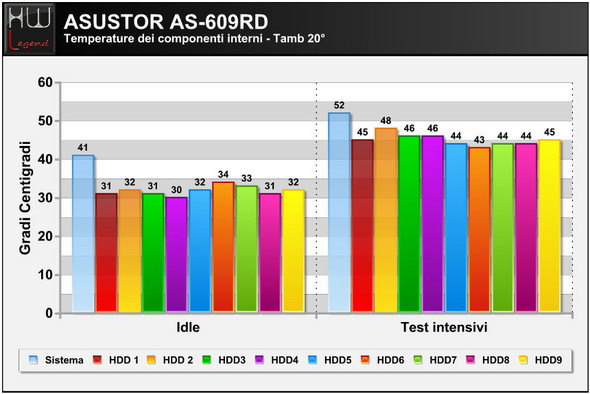 asustor_as-609RD_temperature_01