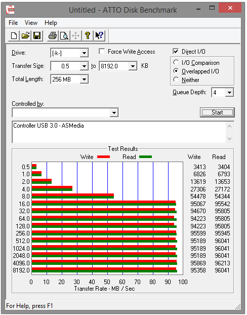 226-asrock-z97-extreme4-screen-atto-usb3-asmedia