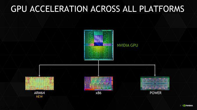 NVIDIA_ARM64