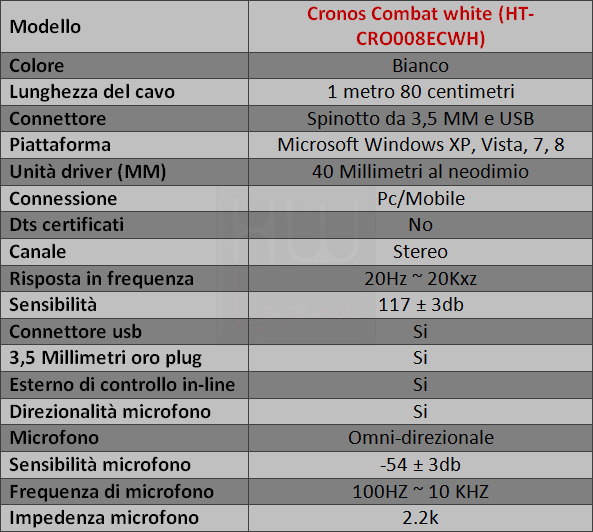 Specifiche